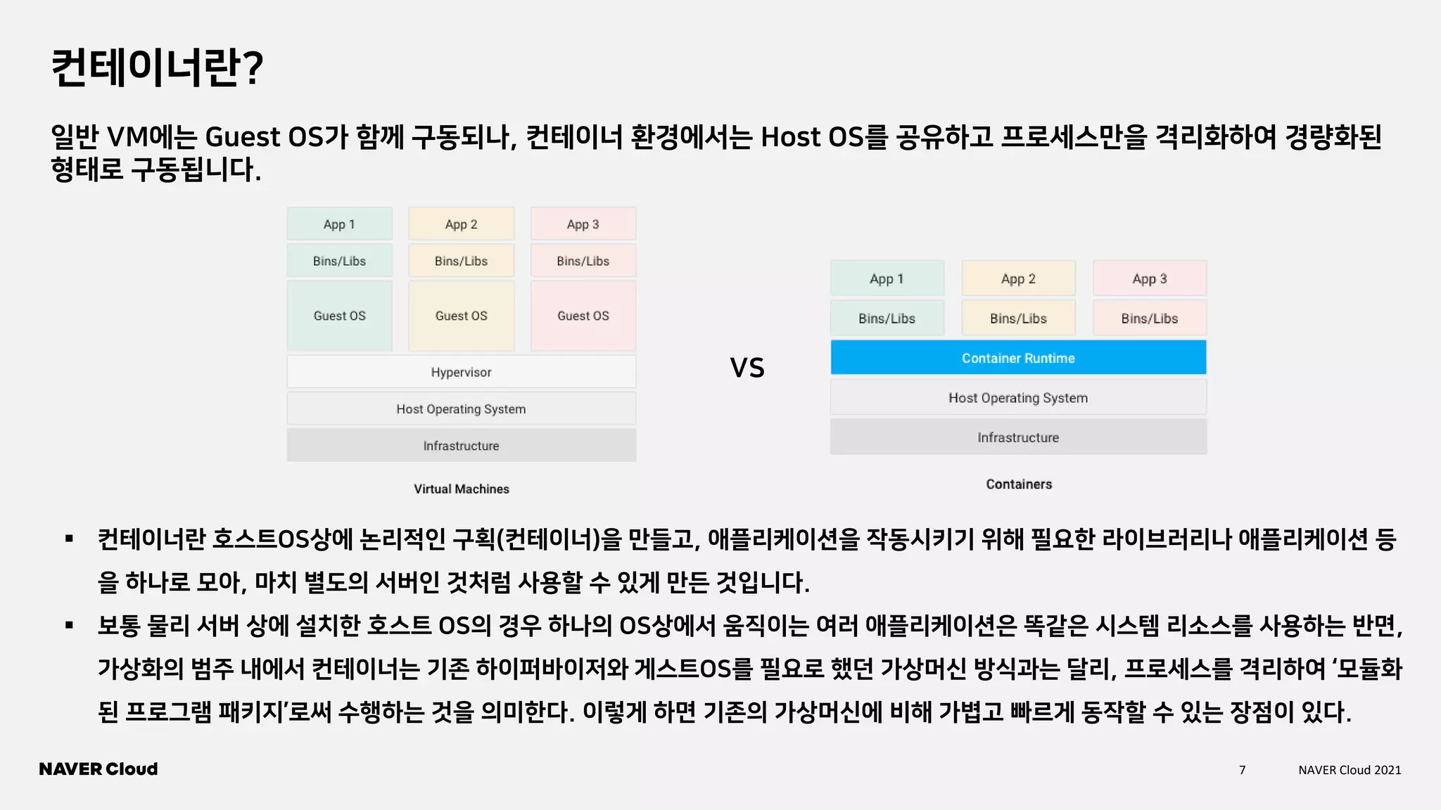 7 NAVER Cloud 2021
컨테이너란?
▪ 컨테이너란 호스트OS상에 논리적인 구획(컨테이너)을 만들고, 애플리케이션을 작동시키기 위해 필요한 라이브러리나 애플리케이션 등
을 하나로 모아, 마치 별도의 서버인 것처럼 사용할 수 있게 만든 것입니다.
▪ 보통 물리 서버 상에 설치한 호스트 OS의 경우 하나의 OS상에서 움직이는 여러 애플리케이션은 똑같은 시스템 리소스를 사용하는 반면,
가상화의 범주 내에서 컨테이너는 기존 하이퍼바이저와 게스트OS를 필요로 했던 가상머신 방식과는 달리, 프로세스를 격리하여 ‘모듈화
된 프로그램 패키지’로써 수행하는 것을 의미한다. 이렇게 하면 기존의 가상머신에 비해 가볍고 빠르게 동작할 수 있는 장점이 있다.
VS
일반 VM에는 Guest OS가 함께 구동되나, 컨테이너 환경에서는 Host OS를 공유하고 프로세스만을 격리화하여 경량화된
형태로 구동됩니다.
 