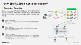 26 NAVER Cloud 2021
네이버 클라우드 플랫폼 Container Registry
Container Registry
Docker Registry v2 스펙의 프라이빗 Docker 컨테이너 이미지 저장
소로, 있음. 개발자는 자체 컨테이너 레지스트리 구축과 인프라에 대해
고민하지 않고 Docker 컨테이너 이미지를 손쉽게 저장, 관리 및 배포
가능함
컨테이너 이미지 관리
대시보드를 통해 도커 컨테이너 이미지의 목록 조회 및 메타데이터 관리, 불필요한 이
미지 삭제 가능
협업 및 접근 제어
Sub Account를 사용하여 사용자와 역할별로 서로 다른 권한을 지정할 수 있어,
저장소를 다른 사용자와 공유 가능
컨테이너 취약점 분석
Container Registry 에 등록된 컨테이너 이미지의 이상징후 및 CVE 기반의 보안 취
약점을 분석하고, 각 고유 CVE 보안 취약점을 심각도에 따라 구분. 스캔 결과를 기반
으로 취약점을 제거함으로써 컨테이너 보안 강화
Developer
Namespace =
Enterprise01
Namespace =
SMB01
Kubernetes Cluster
SaaS Portal
Build Image
Push to
repository
Container Registry
Pull Image
from repository
 