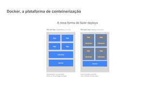 Docker, a plataforma de conteinerização
A nova forma de fazer deploys
 