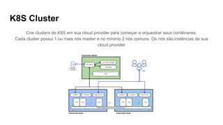 K8S Cluster
Crie clusters do K8S em sua cloud provider para começar a orquestrar seus contêineres.
Cada cluster possui 1 ou mais nós master e no mínimo 2 nós comuns. Os nós são instâncias de sua
cloud provider
 