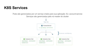 K8S Services
Pods são gerenciados por um serviço criado para sua aplicação. Ex: account-service
Serviços são gerenciados pelo nó master do cluster
 