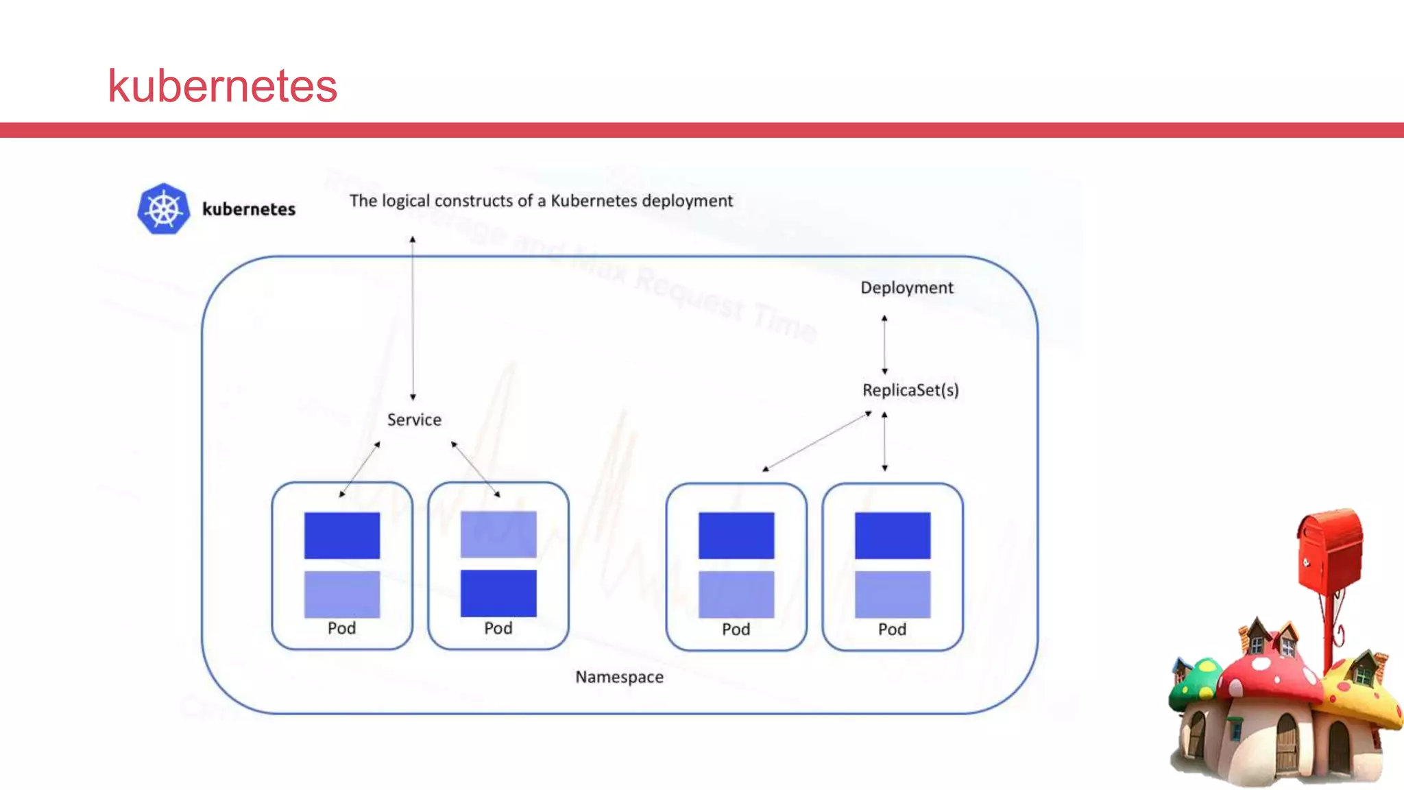 kubernetes
 