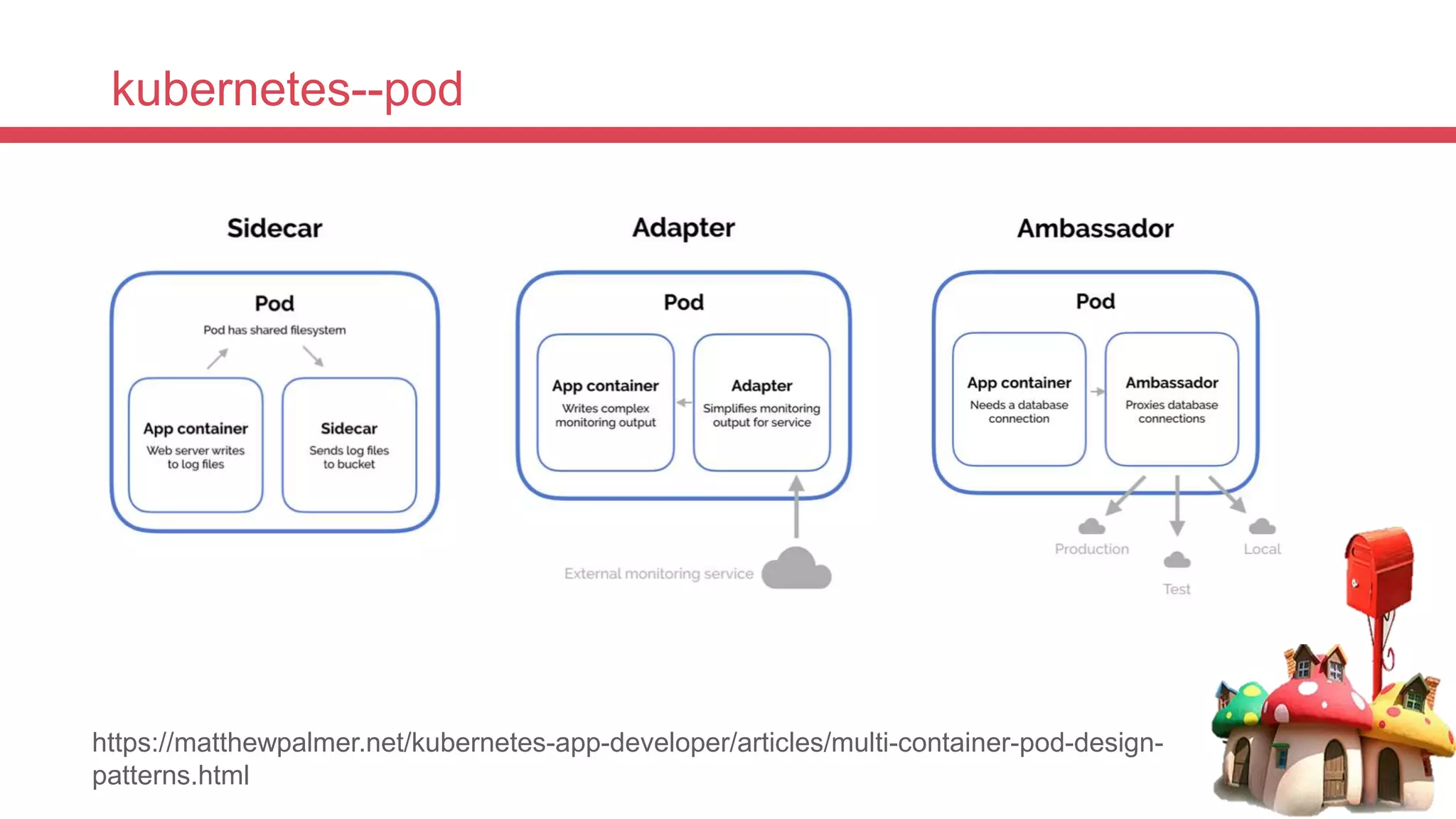 kubernetes--pod
https://matthewpalmer.net/kubernetes-app-developer/articles/multi-container-pod-design-
patterns.html
 