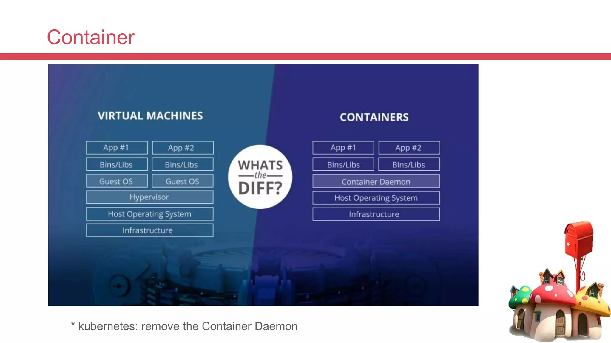 Container
* kubernetes: remove the Container Daemon
 