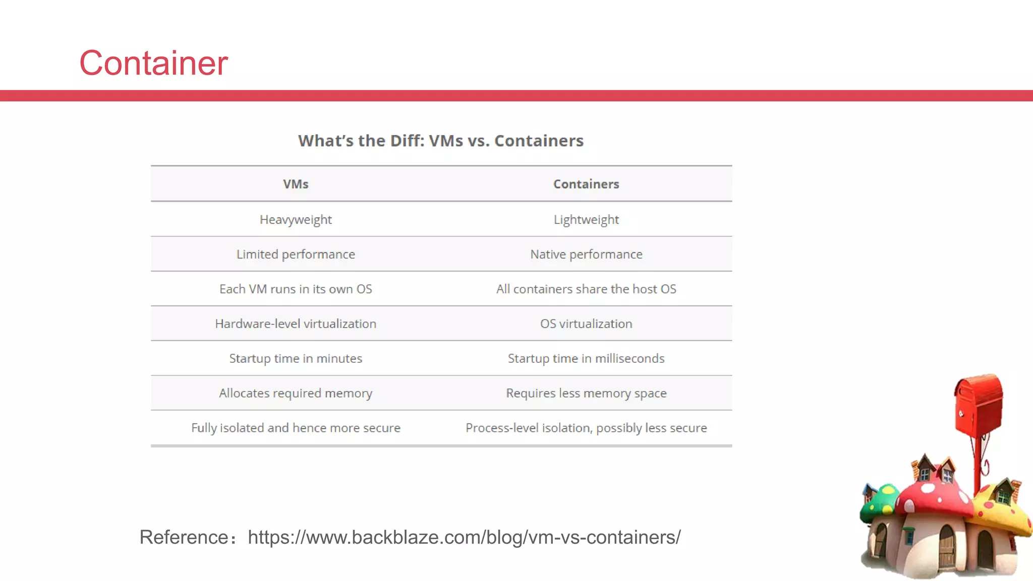 Container
Reference：https://www.backblaze.com/blog/vm-vs-containers/
 