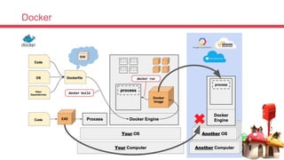 Docker
 