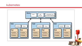 kubernetes
 