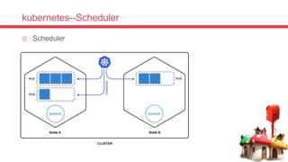 kubernetes--Scheduler
 Scheduler
 