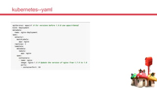 kubernetes--yaml
 