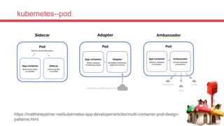kubernetes--pod
https://matthewpalmer.net/kubernetes-app-developer/articles/multi-container-pod-design-
patterns.html
 