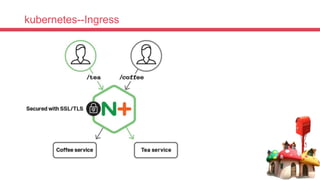 kubernetes--Ingress
 