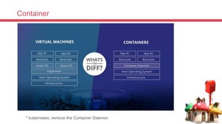 Container
* kubernetes: remove the Container Daemon
 