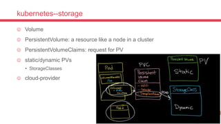 kubernetes--storage
 Volume
 PersistentVolume: a resource like a node in a cluster
 PersistentVolumeClaims: request for PV
 static/dynamic PVs
• StorageClasses
 cloud-provider
 