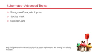 kubernetes--Advanced Topics
 Blue-green/Canary deployment
 Service Mesh
 helm(rpm,apt)
http://blog.christianposta.com/deploy/blue-green-deployments-a-b-testing-and-canary-
releases/
 