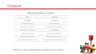 Container
Reference：https://www.backblaze.com/blog/vm-vs-containers/
 