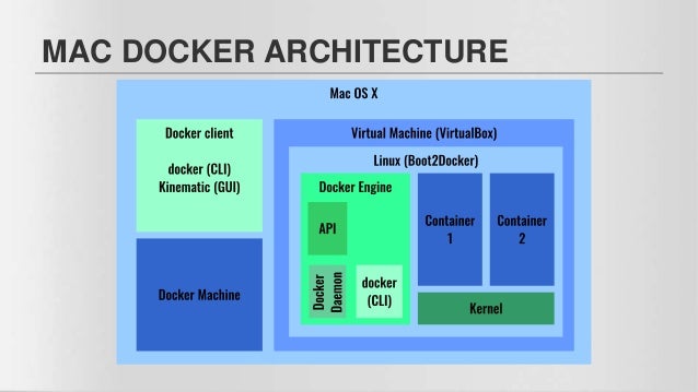 docker network diagram docker for mac docker network diagram docker for mac