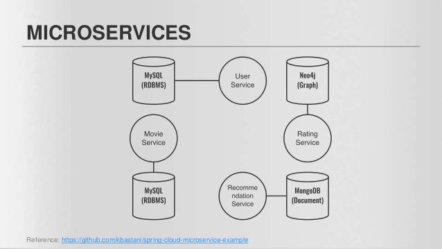 Docker and Microservice