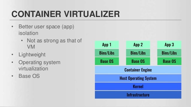 Centos Start Docker Service Centos Start Docker Service