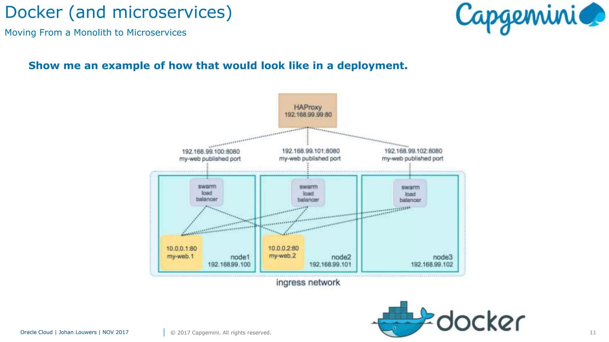 11Oracle Cloud | Johan Louwers | NOV 2017 © 2017 Capgemini. All rights reserved.
Docker (and microservices)
Moving From a Monolith to Microservices
Show me an example of how that would look like in a deployment.
 