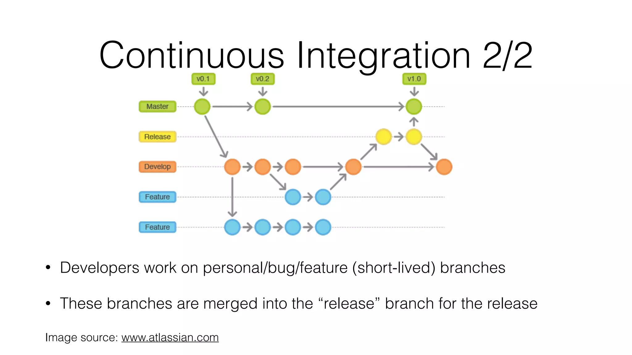 Continuous Integration 2/2
• Developers work on personal/bug/feature (short-lived) branches
• These branches are merged into the “release” branch for the release
Image source: www.atlassian.com
 