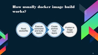 How usually docker image build
works?
9
Publish to
image
registry
Create
archive
from
layers
Execute
command
and build
layers
Read
dockerfile
 