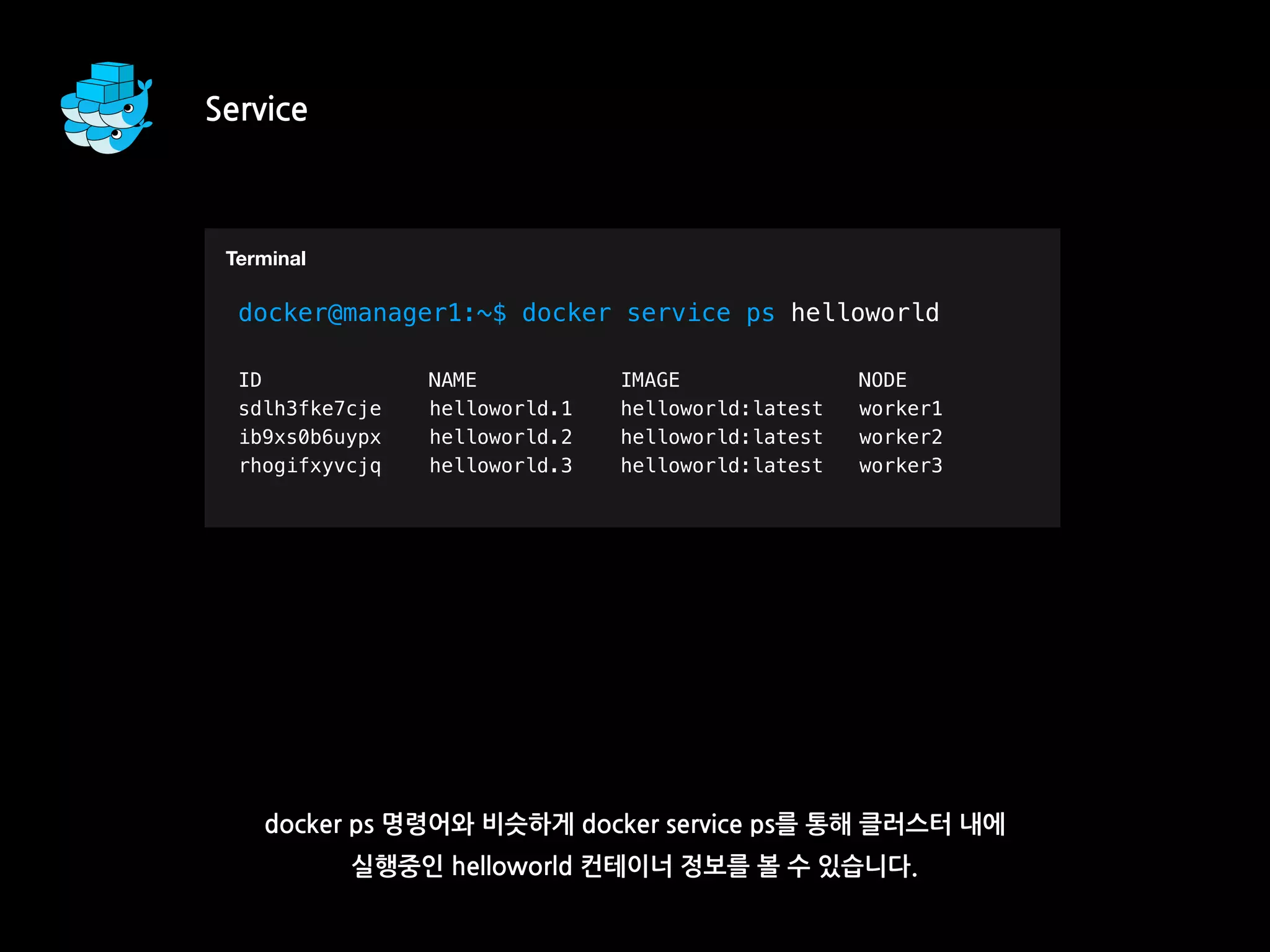 Service
docker ps 명령어와 비슷하게 docker service ps를 통해 클러스터 내에
실행중인 helloworld 컨테이너 정보를 볼 수 있습니다.
T
docker@manager1:~$ docker service ps helloworld
ID NAME IMAGE NODE
sdlh3fke7cje helloworld.1 helloworld:latest worker1
ib9xs0b6uypx helloworld.2 helloworld:latest worker2
rhogifxyvcjq helloworld.3 helloworld:latest worker3
Terminal
 