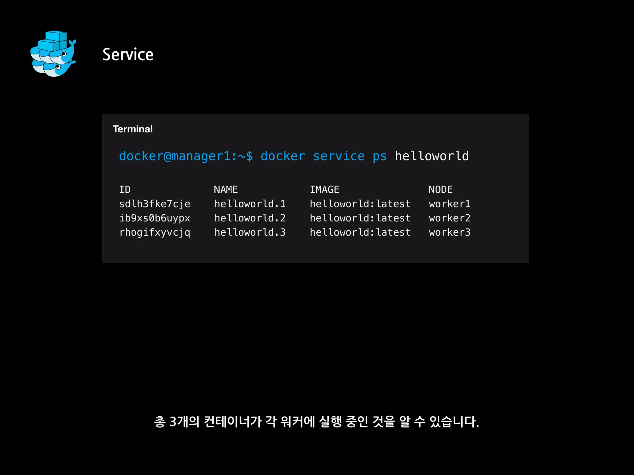 Service
총 3개의 컨테이너가 각 워커에 실행 중인 것을 알 수 있습니다.
T
docker@manager1:~$ docker service ps helloworld
ID NAME IMAGE NODE
sdlh3fke7cje helloworld.1 helloworld:latest worker1
ib9xs0b6uypx helloworld.2 helloworld:latest worker2
rhogifxyvcjq helloworld.3 helloworld:latest worker3
Terminal
 