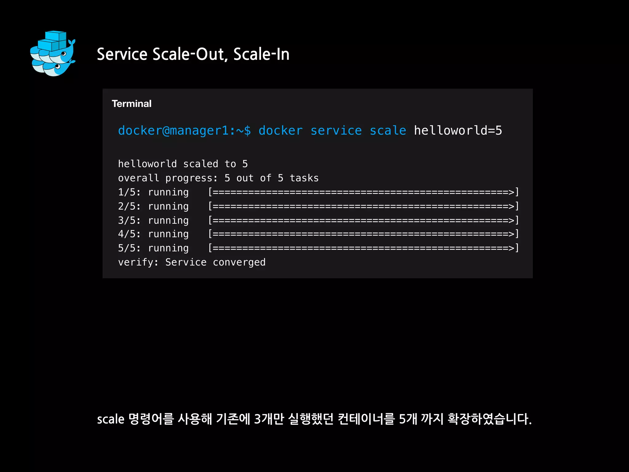Service Scale-Out, Scale-In
scale 명령어를 사용해 기존에 3개만 실행했던 컨테이너를 5개 까지 확장하였습니다.
T
docker@manager1:~$ docker service scale helloworld=5
helloworld scaled to 5
overall progress: 5 out of 5 tasks
1/5: running [==================================================>]
2/5: running [==================================================>]
3/5: running [==================================================>]
4/5: running [==================================================>]
5/5: running [==================================================>]
verify: Service converged
Terminal
 
