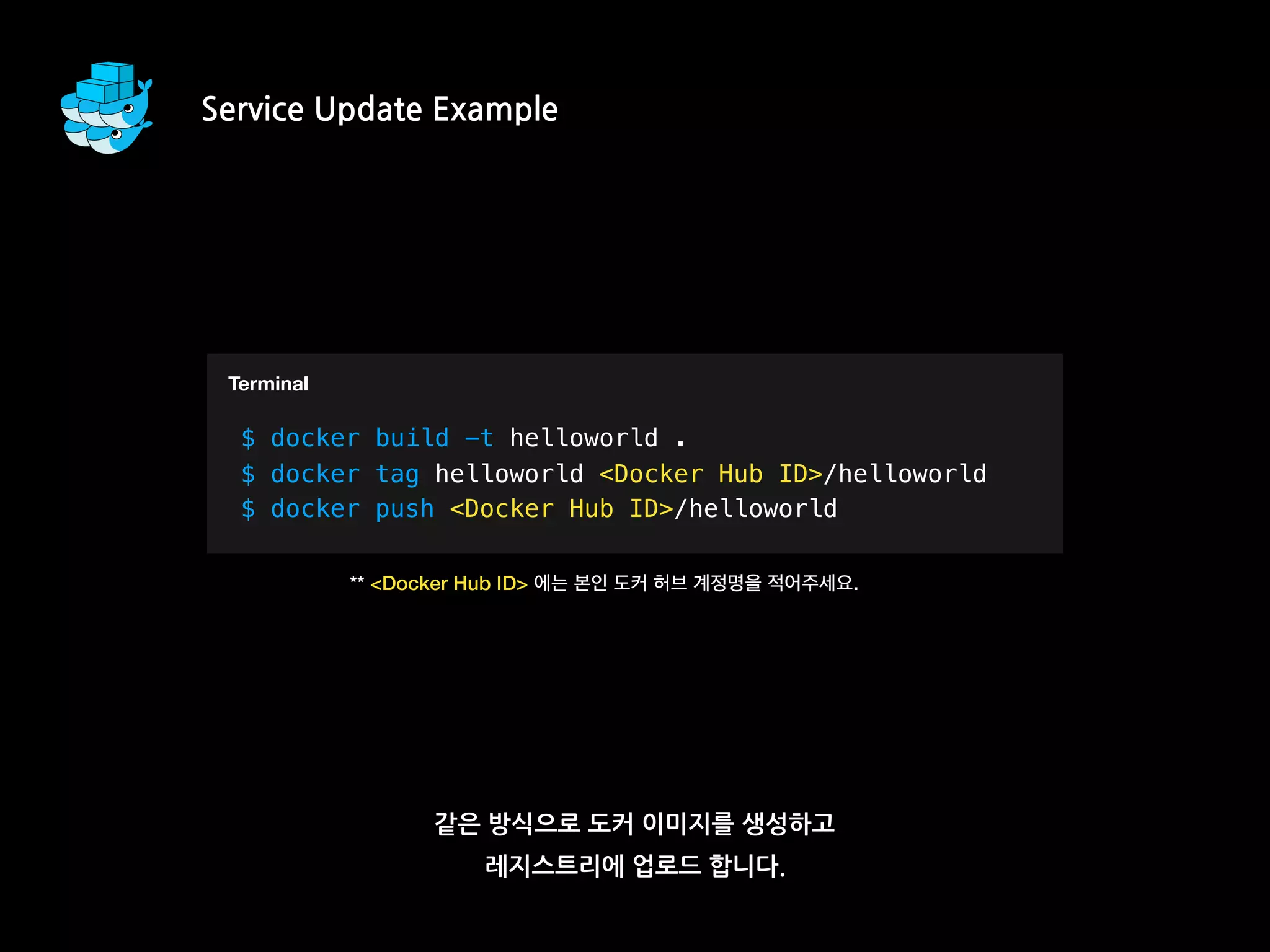 같은 방식으로 도커 이미지를 생성하고
레지스트리에 업로드 합니다.
Service Update Example
T
$ docker build -t helloworld .
$ docker tag helloworld <Docker Hub ID>/helloworld
$ docker push <Docker Hub ID>/helloworld
Terminal
** <Docker Hub ID> 에는 본인 도커 허브 계정명을 적어주세요.
 
