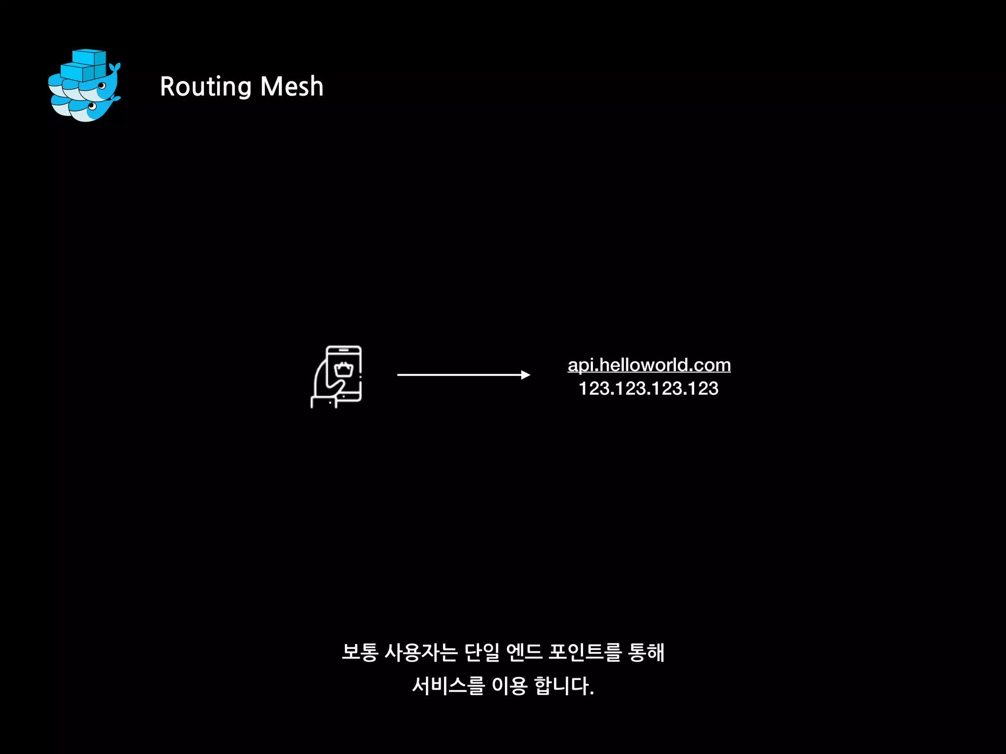 보통 사용자는 단일 엔드 포인트를 통해
서비스를 이용 합니다.
api.helloworld.com
123.123.123.123
Routing Mesh
 