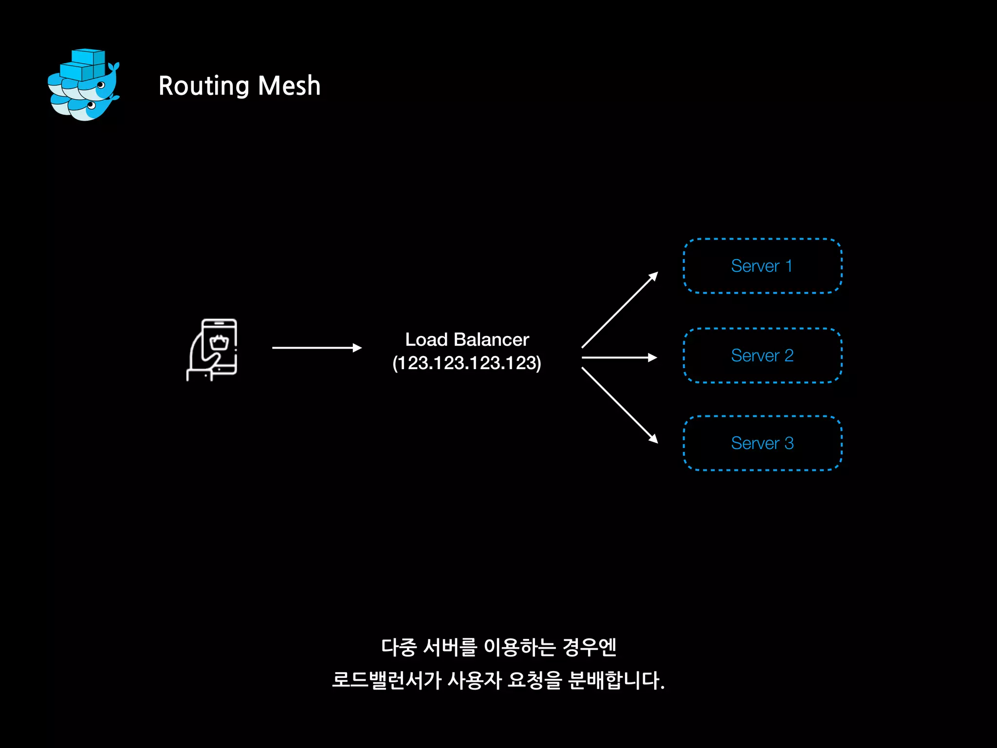다중 서버를 이용하는 경우엔
로드밸런서가 사용자 요청을 분배합니다.
Load Balancer
(123.123.123.123)
Server 1
Server 2
Server 3
Routing Mesh
 