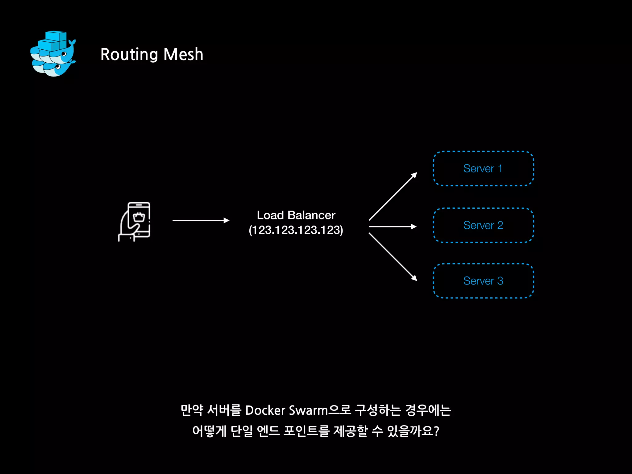 만약 서버를 Docker Swarm으로 구성하는 경우에는
어떻게 단일 엔드 포인트를 제공할 수 있을까요?
Load Balancer
(123.123.123.123)
Server 1
Server 2
Server 3
Routing Mesh
 