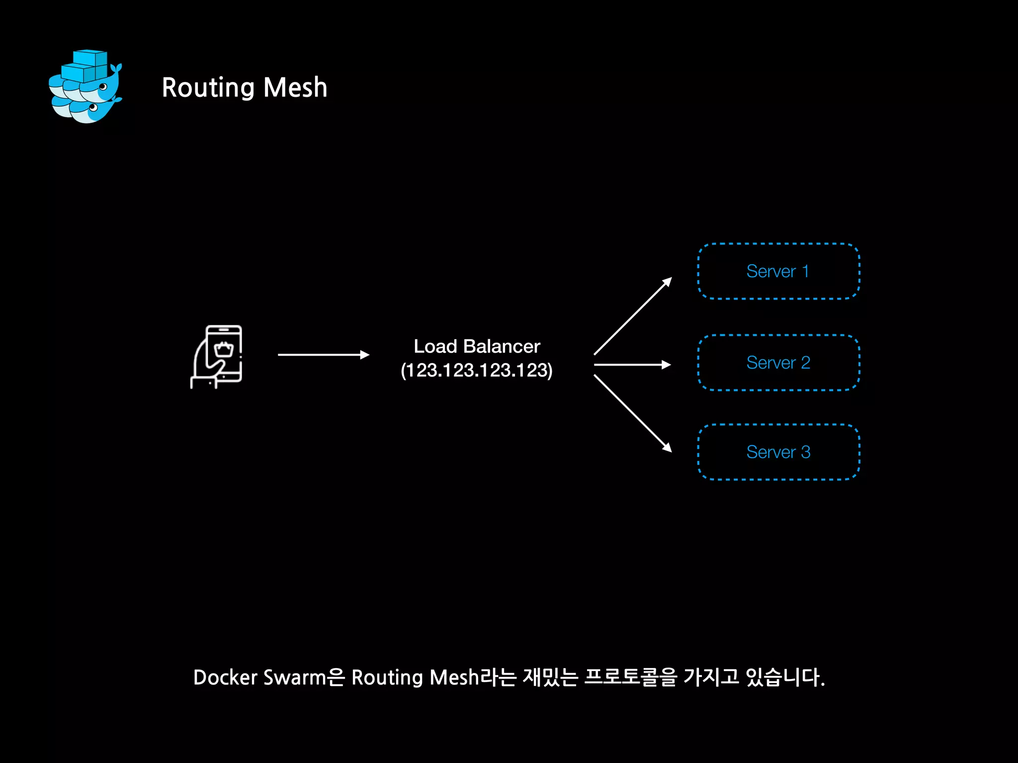 Docker Swarm은 Routing Mesh라는 재밌는 프로토콜을 가지고 있습니다.
Load Balancer
(123.123.123.123)
Server 1
Server 2
Server 3
Routing Mesh
 