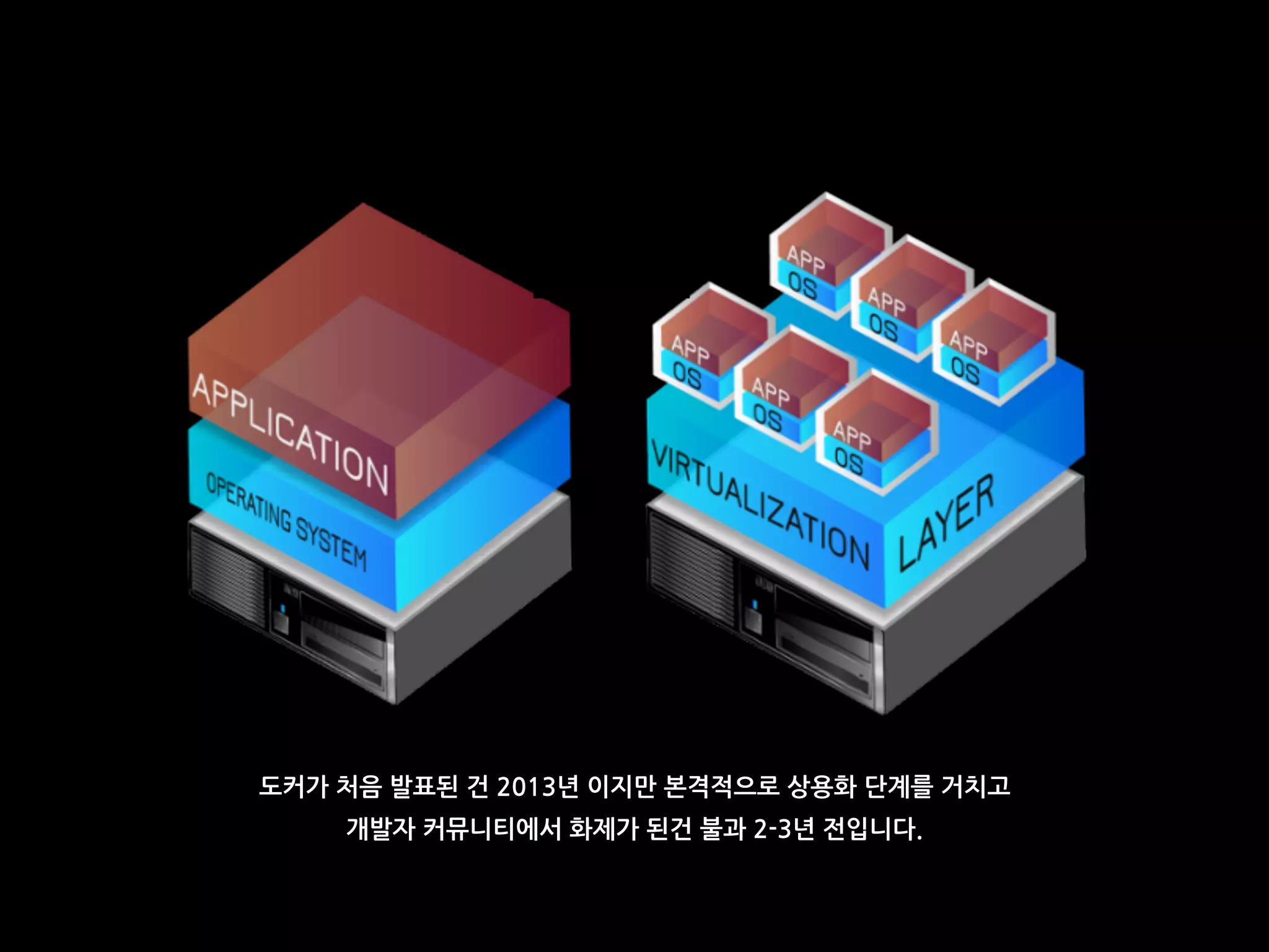 도커가 처음 발표된 건 2013년 이지만 본격적으로 상용화 단계를 거치고
개발자 커뮤니티에서 화제가 된건 불과 2-3년 전입니다.
 