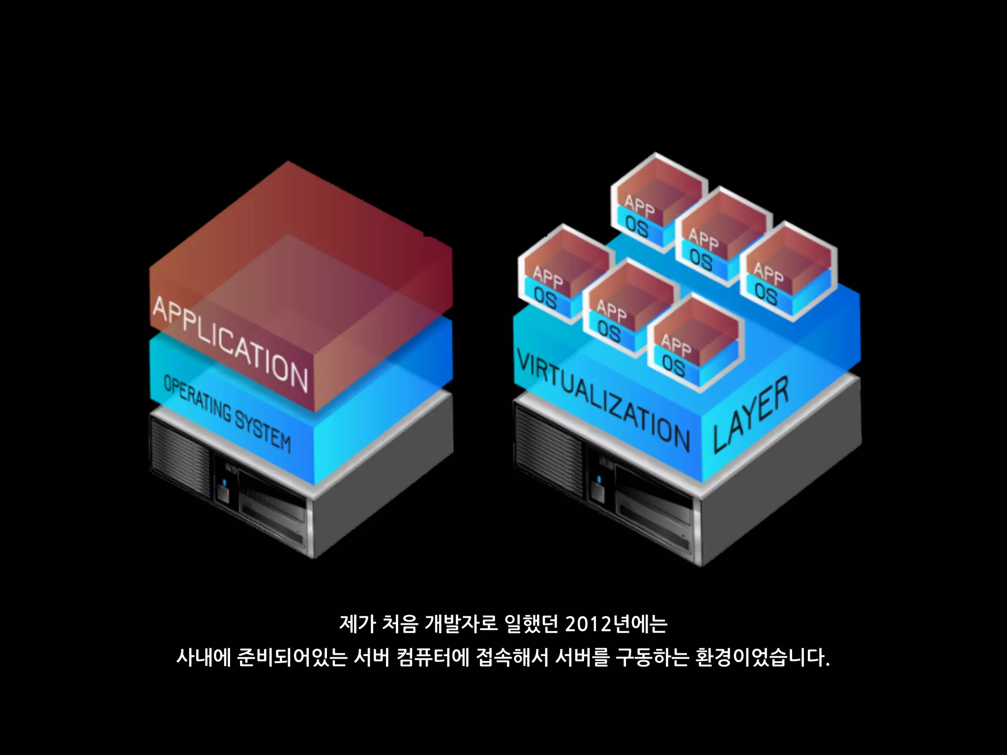제가 처음 개발자로 일했던 2012년에는
사내에 준비되어있는 서버 컴퓨터에 접속해서 서버를 구동하는 환경이었습니다.
 