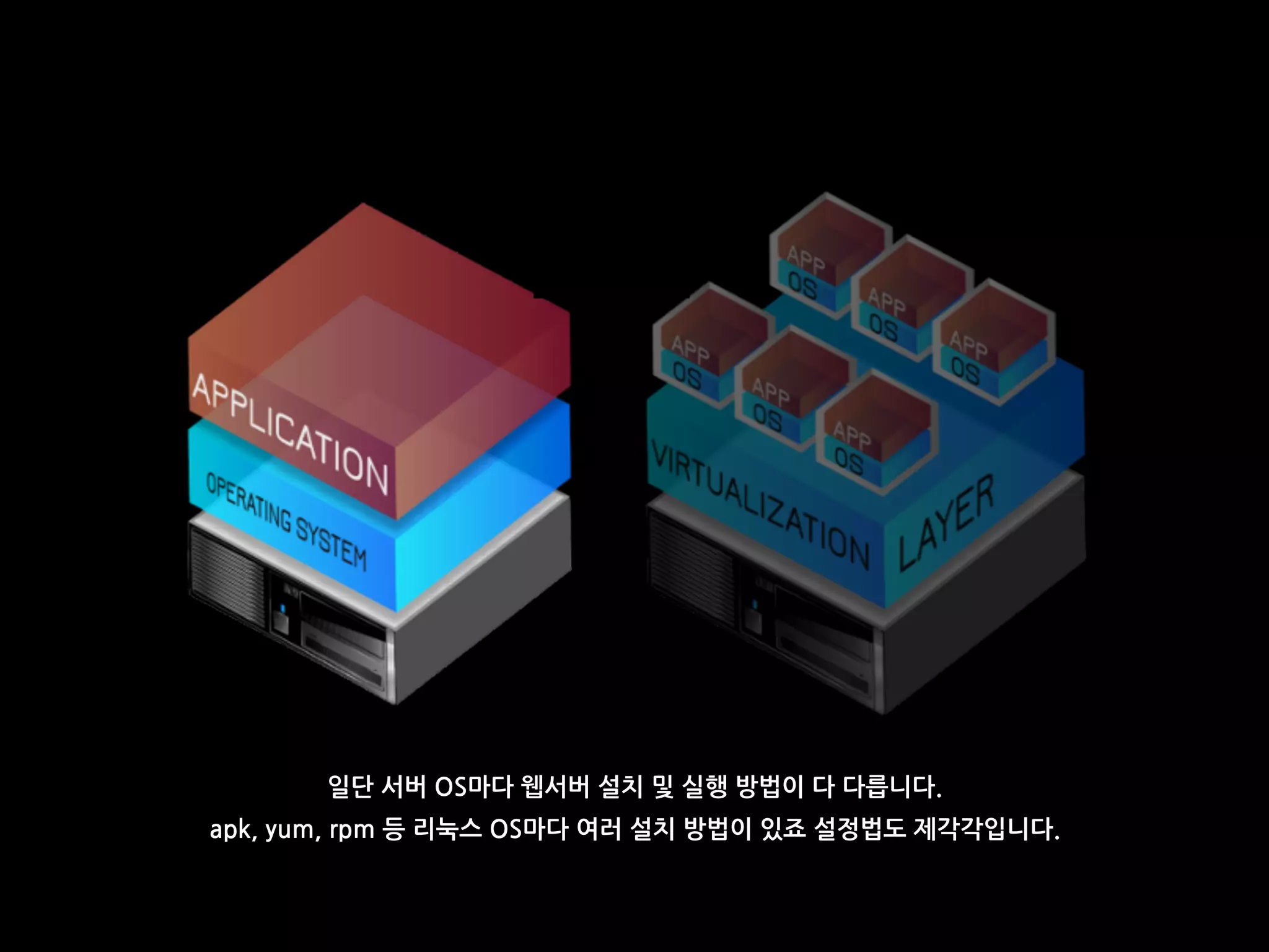 일단 서버 OS마다 웹서버 설치 및 실행 방법이 다 다릅니다.
apk, yum, rpm 등 리눅스 OS마다 여러 설치 방법이 있죠 설정법도 제각각입니다.
 