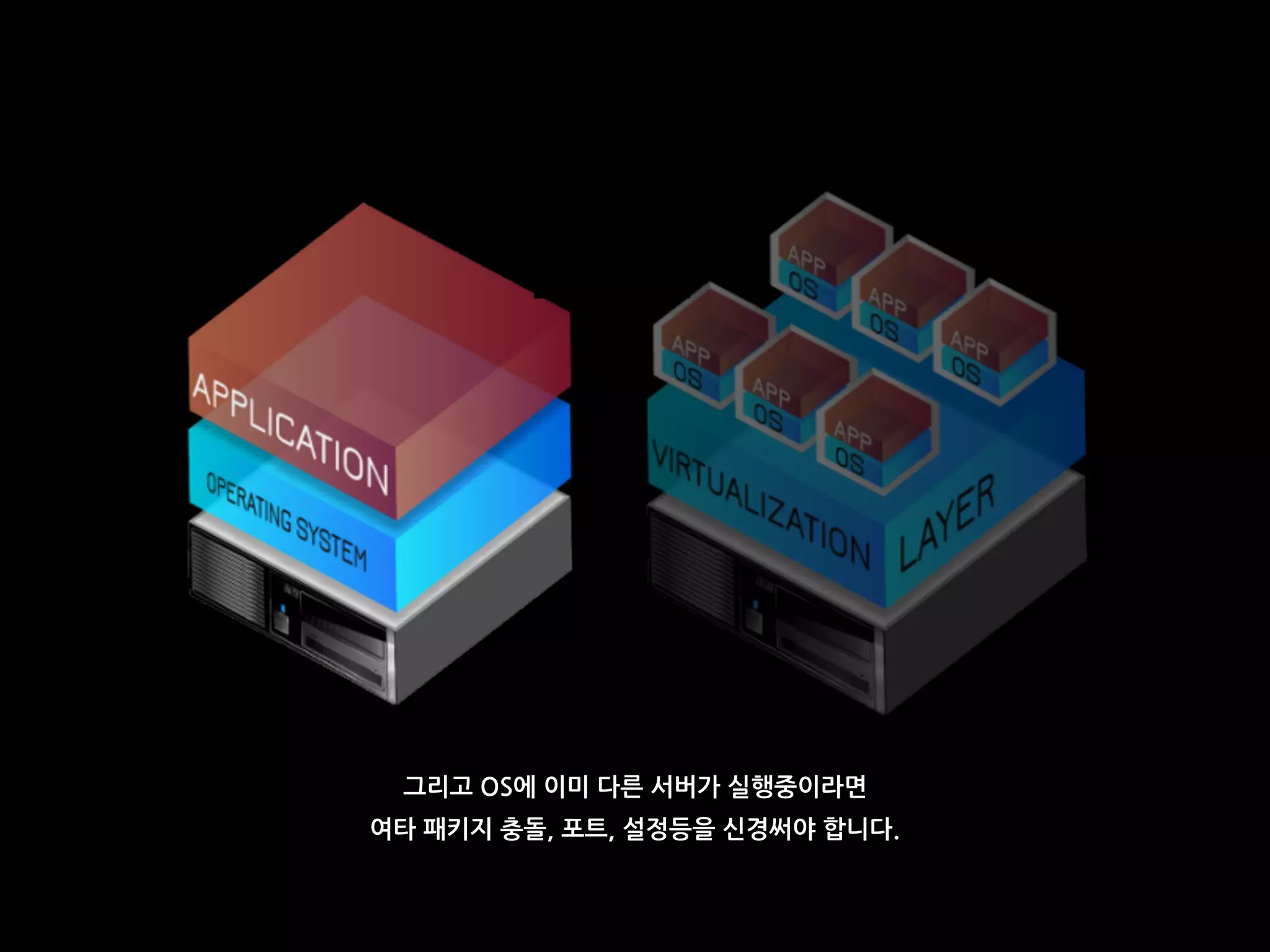 그리고 OS에 이미 다른 서버가 실행중이라면
여타 패키지 충돌, 포트, 설정등을 신경써야 합니다.
 