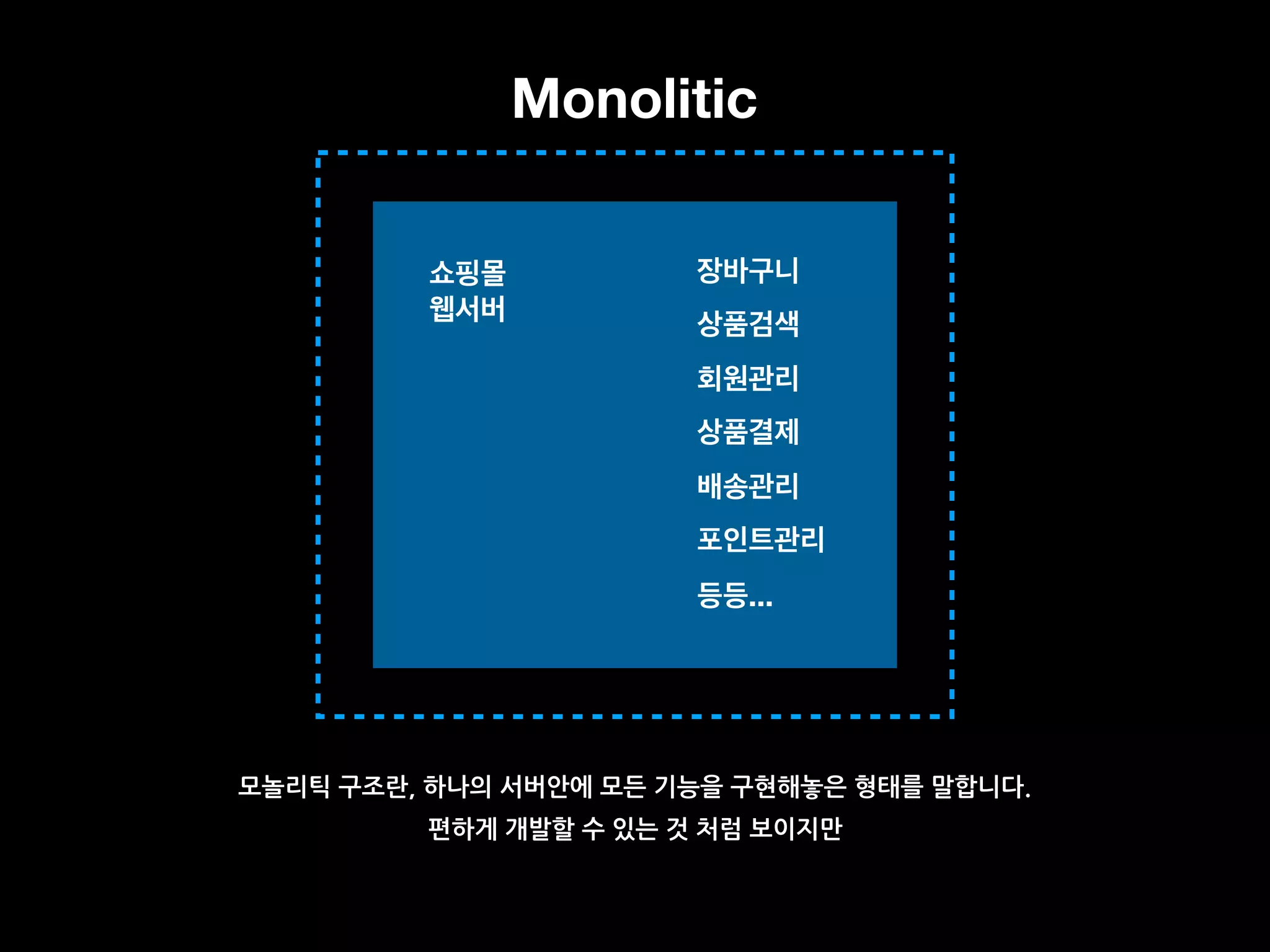 Monolitic
쇼핑몰
웹서버
장바구니
상품검색
회원관리
상품결제
배송관리
포인트관리
등등...
모놀리틱 구조란, 하나의 서버안에 모든 기능을 구현해놓은 형태를 말합니다.
편하게 개발할 수 있는 것 처럼 보이지만
 