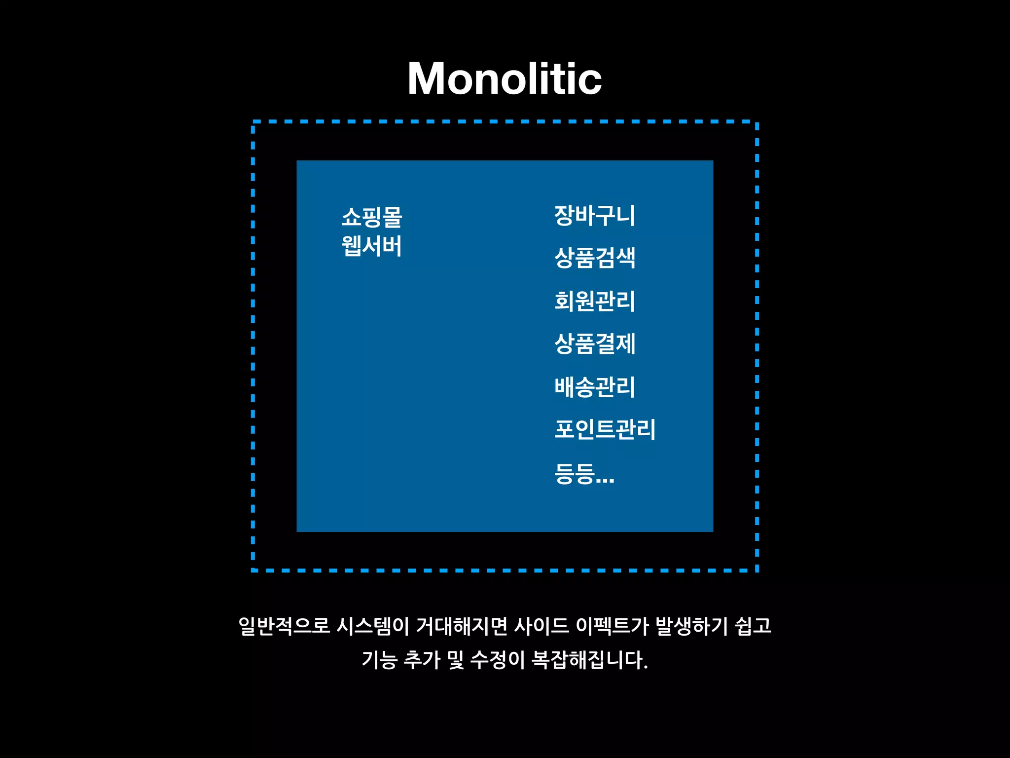 Monolitic
쇼핑몰
웹서버
장바구니
상품검색
회원관리
상품결제
배송관리
포인트관리
등등...
일반적으로 시스템이 거대해지면 사이드 이펙트가 발생하기 쉽고
기능 추가 및 수정이 복잡해집니다.
 