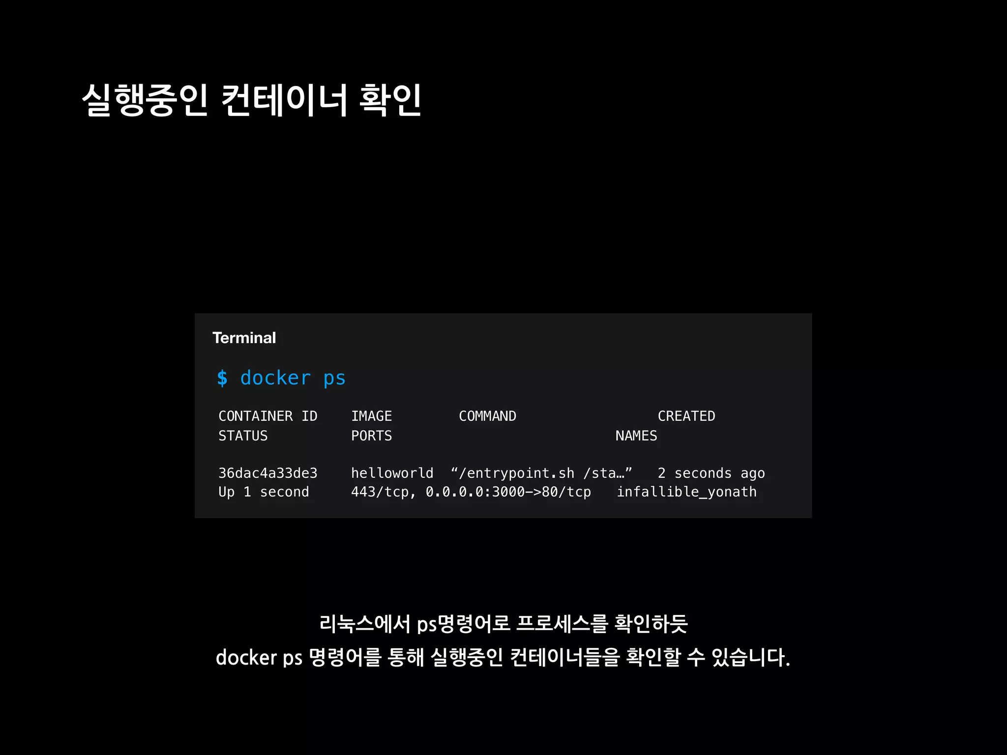 T
실행중인 컨테이너 확인
$ docker ps
Terminal
CONTAINER ID IMAGE COMMAND CREATED
STATUS PORTS NAMES
36dac4a33de3 helloworld “/entrypoint.sh /sta…” 2 seconds ago
Up 1 second 443/tcp, 0.0.0.0:3000->80/tcp infallible_yonath
리눅스에서 ps명령어로 프로세스를 확인하듯
docker ps 명령어를 통해 실행중인 컨테이너들을 확인할 수 있습니다.
 