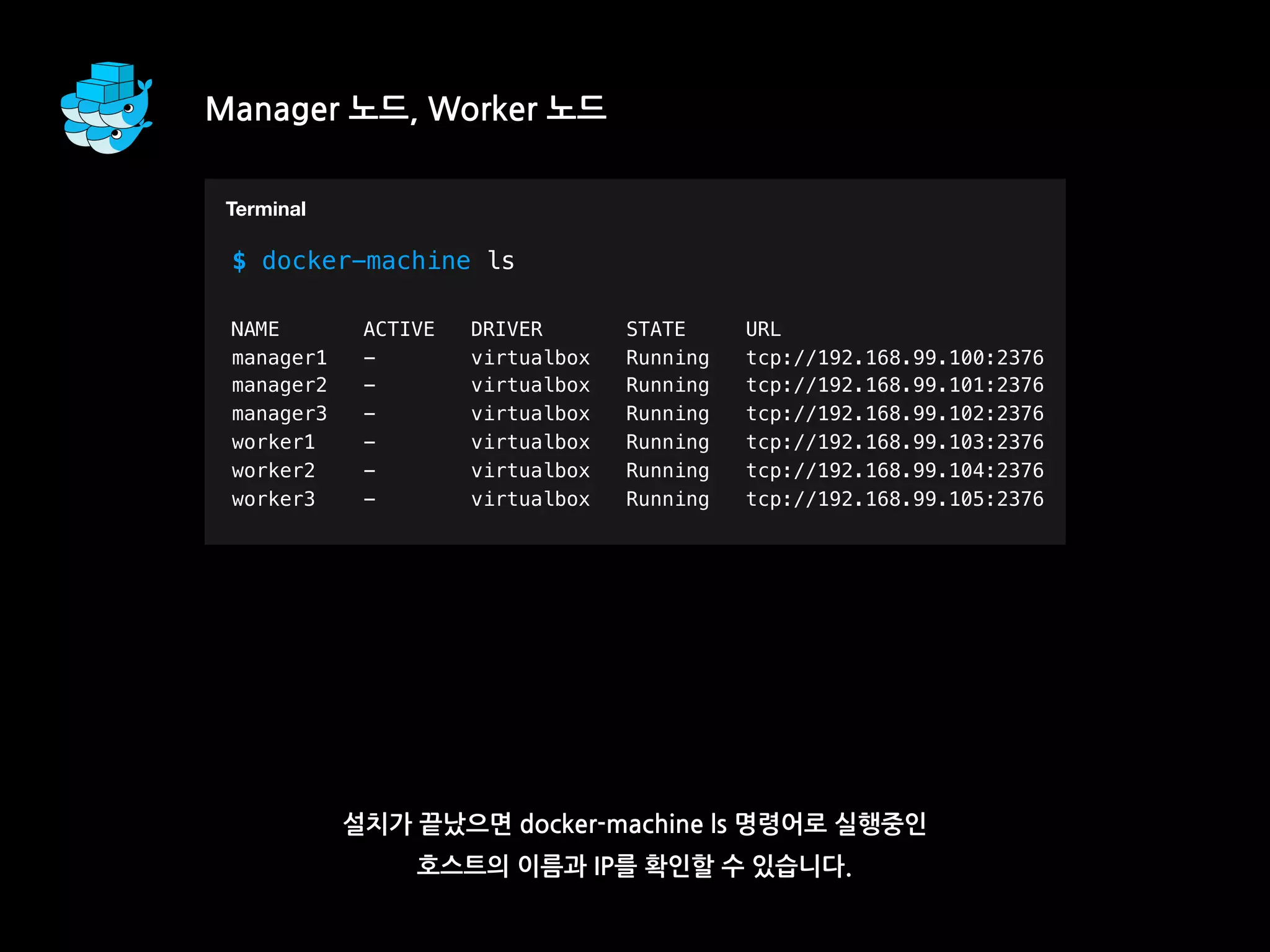 Manager 노드, Worker 노드
설치가 끝났으면 docker-machine ls 명령어로 실행중인
호스트의 이름과 IP를 확인할 수 있습니다.
T
$ docker-machine ls
NAME ACTIVE DRIVER STATE URL
manager1 - virtualbox Running tcp://192.168.99.100:2376
manager2 - virtualbox Running tcp://192.168.99.101:2376
manager3 - virtualbox Running tcp://192.168.99.102:2376
worker1 - virtualbox Running tcp://192.168.99.103:2376
worker2 - virtualbox Running tcp://192.168.99.104:2376
worker3 - virtualbox Running tcp://192.168.99.105:2376
Terminal
 