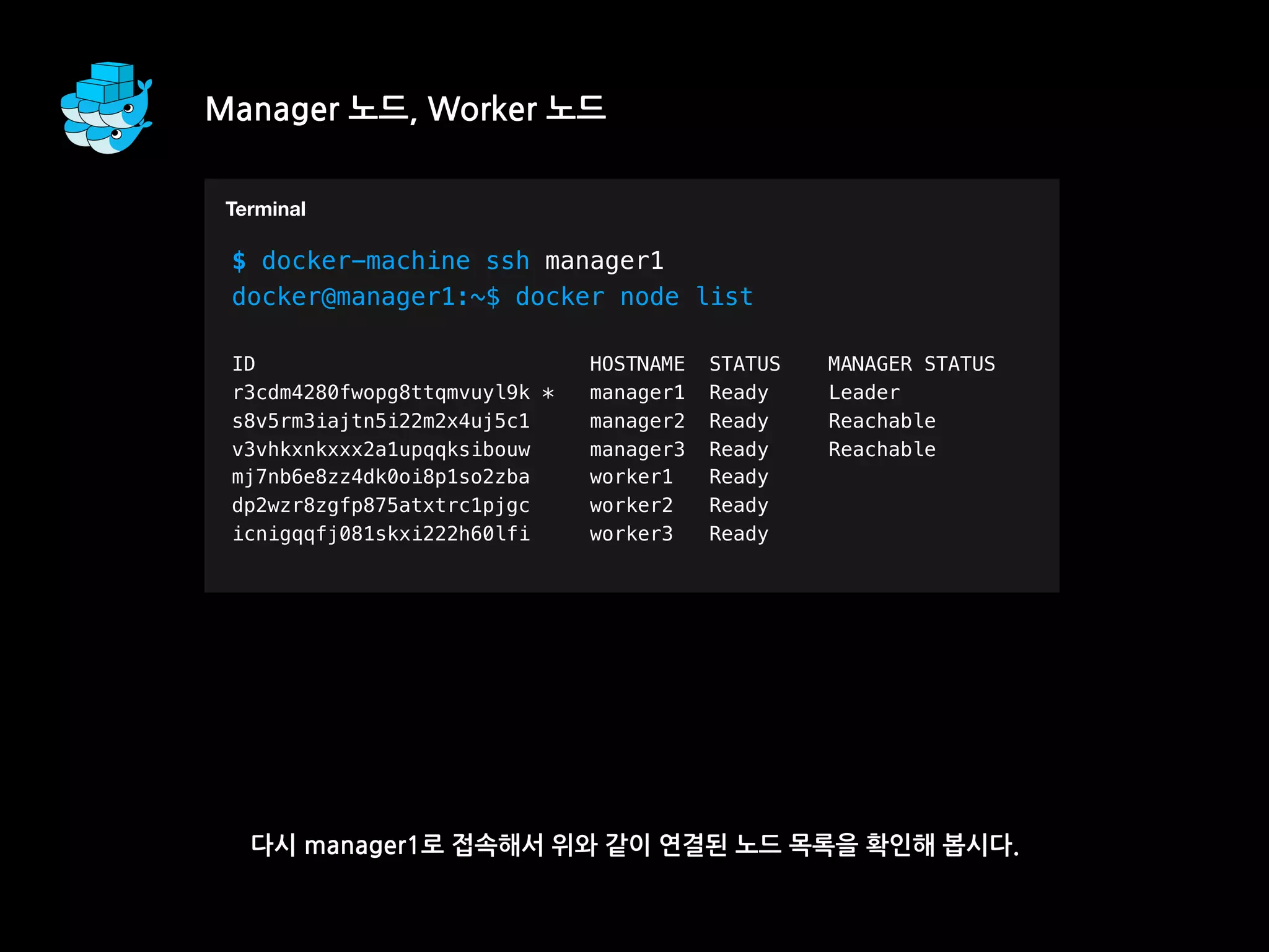 Manager 노드, Worker 노드
다시 manager1로 접속해서 위와 같이 연결된 노드 목록을 확인해 봅시다.
T
$ docker-machine ssh manager1
docker@manager1:~$ docker node list
ID HOSTNAME STATUS MANAGER STATUS
r3cdm4280fwopg8ttqmvuyl9k * manager1 Ready Leader
s8v5rm3iajtn5i22m2x4uj5c1 manager2 Ready Reachable
v3vhkxnkxxx2a1upqqksibouw manager3 Ready Reachable
mj7nb6e8zz4dk0oi8p1so2zba worker1 Ready
dp2wzr8zgfp875atxtrc1pjgc worker2 Ready
icnigqqfj081skxi222h60lfi worker3 Ready
Terminal
 