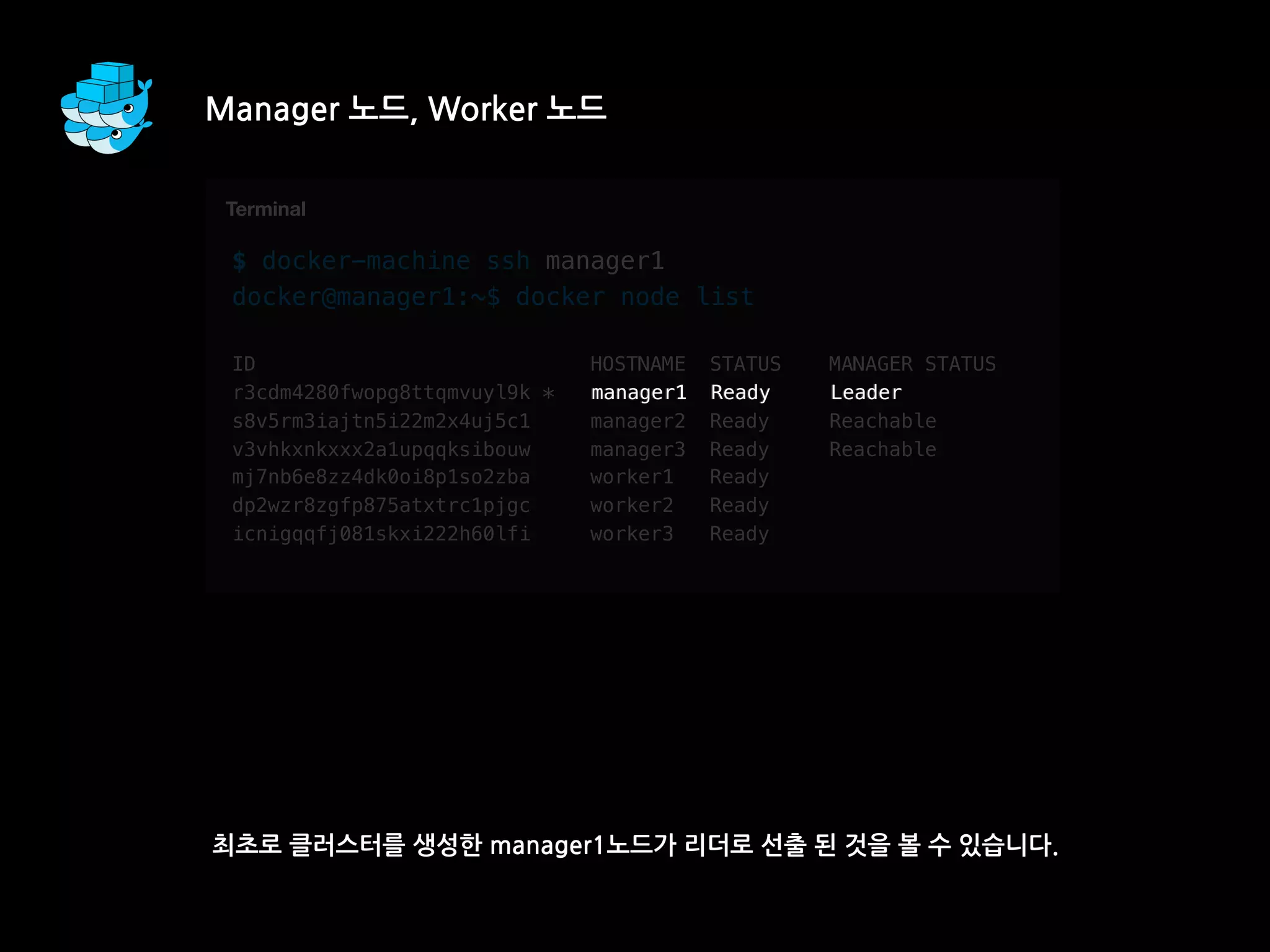 Manager 노드, Worker 노드
최초로 클러스터를 생성한 manager1노드가 리더로 선출 된 것을 볼 수 있습니다.
T
$ docker-machine ssh manager1
docker@manager1:~$ docker node list
ID HOSTNAME STATUS MANAGER STATUS
r3cdm4280fwopg8ttqmvuyl9k * manager1 Ready Leader
s8v5rm3iajtn5i22m2x4uj5c1 manager2 Ready Reachable
v3vhkxnkxxx2a1upqqksibouw manager3 Ready Reachable
mj7nb6e8zz4dk0oi8p1so2zba worker1 Ready
dp2wzr8zgfp875atxtrc1pjgc worker2 Ready
icnigqqfj081skxi222h60lfi worker3 Ready
Terminal
Tmanager1 Ready Leader
 