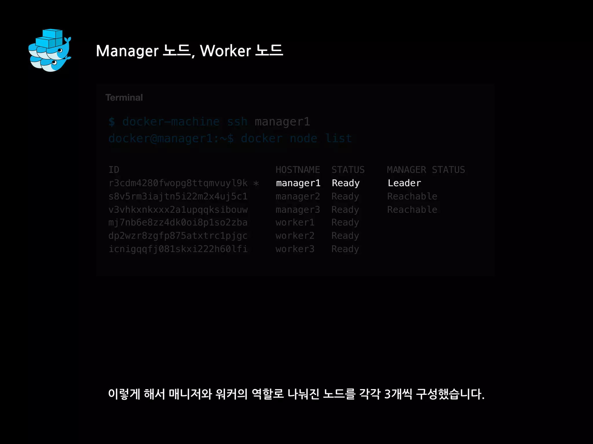 Manager 노드, Worker 노드
이렇게 해서 매니저와 워커의 역할로 나눠진 노드를 각각 3개씩 구성했습니다.
T
$ docker-machine ssh manager1
docker@manager1:~$ docker node list
ID HOSTNAME STATUS MANAGER STATUS
r3cdm4280fwopg8ttqmvuyl9k * manager1 Ready Leader
s8v5rm3iajtn5i22m2x4uj5c1 manager2 Ready Reachable
v3vhkxnkxxx2a1upqqksibouw manager3 Ready Reachable
mj7nb6e8zz4dk0oi8p1so2zba worker1 Ready
dp2wzr8zgfp875atxtrc1pjgc worker2 Ready
icnigqqfj081skxi222h60lfi worker3 Ready
Terminal
Tmanager1 Ready Leader
 