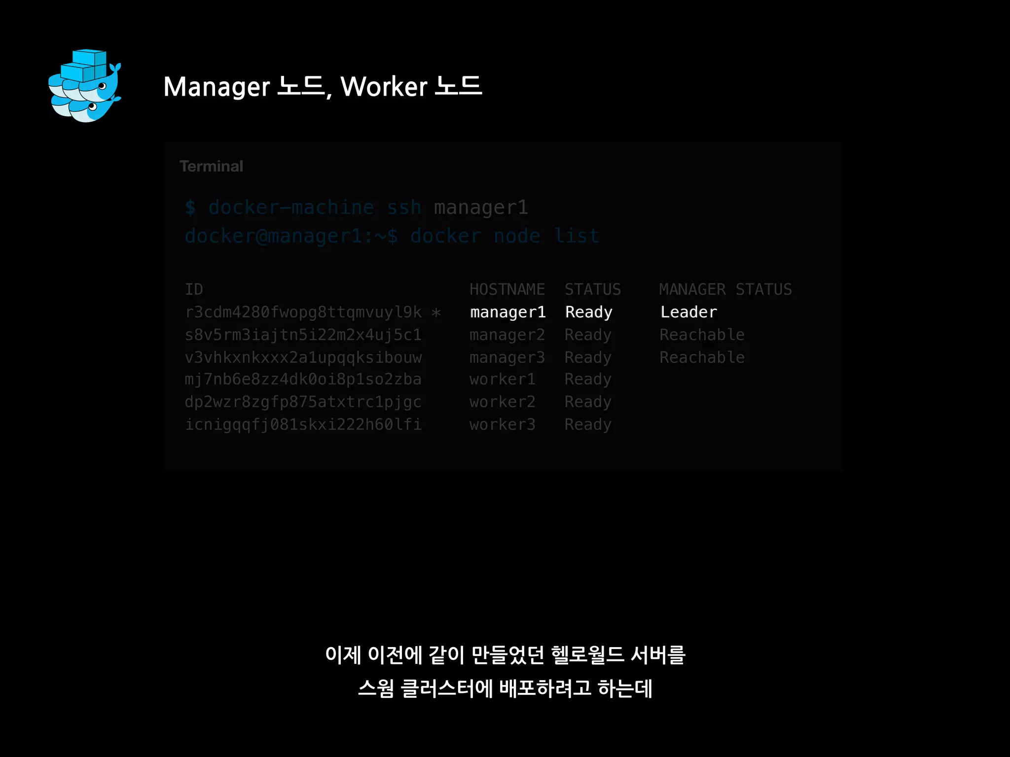Manager 노드, Worker 노드
이제 이전에 같이 만들었던 헬로월드 서버를
스웜 클러스터에 배포하려고 하는데
T
$ docker-machine ssh manager1
docker@manager1:~$ docker node list
ID HOSTNAME STATUS MANAGER STATUS
r3cdm4280fwopg8ttqmvuyl9k * manager1 Ready Leader
s8v5rm3iajtn5i22m2x4uj5c1 manager2 Ready Reachable
v3vhkxnkxxx2a1upqqksibouw manager3 Ready Reachable
mj7nb6e8zz4dk0oi8p1so2zba worker1 Ready
dp2wzr8zgfp875atxtrc1pjgc worker2 Ready
icnigqqfj081skxi222h60lfi worker3 Ready
Terminal
Tmanager1 Ready Leader
 