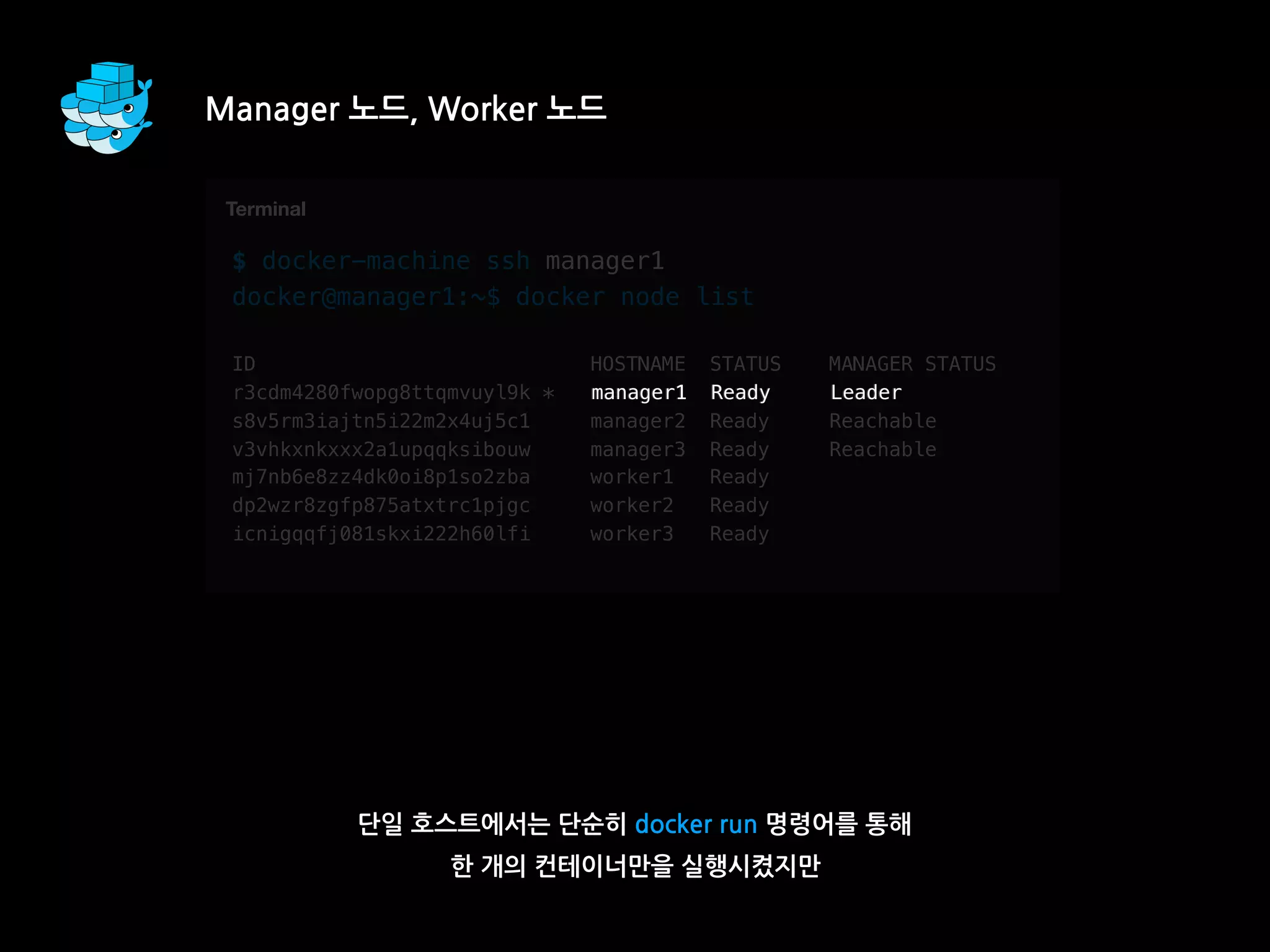 Manager 노드, Worker 노드
단일 호스트에서는 단순히 docker run 명령어를 통해
한 개의 컨테이너만을 실행시켰지만
T
$ docker-machine ssh manager1
docker@manager1:~$ docker node list
ID HOSTNAME STATUS MANAGER STATUS
r3cdm4280fwopg8ttqmvuyl9k * manager1 Ready Leader
s8v5rm3iajtn5i22m2x4uj5c1 manager2 Ready Reachable
v3vhkxnkxxx2a1upqqksibouw manager3 Ready Reachable
mj7nb6e8zz4dk0oi8p1so2zba worker1 Ready
dp2wzr8zgfp875atxtrc1pjgc worker2 Ready
icnigqqfj081skxi222h60lfi worker3 Ready
Terminal
Tmanager1 Ready Leader
 