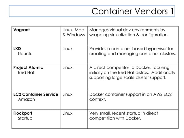 Docker and the Container Ecosystem | PPT