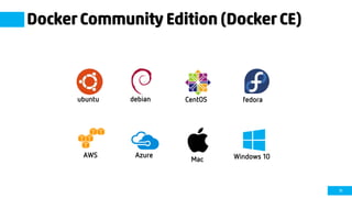 11
Docker Community Edition (Docker CE)
fedoradebian
Windows 10Mac
AzureAWS
ubuntu CentOS
 