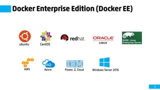 12
Docker Enterprise Edition (Docker EE)
Windows Server 2016AzureAWS
ubuntu CentOS
Power, Z, Cloud
 
