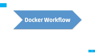 1616
Docker Workflow
 